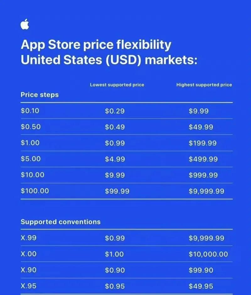苹果appstore8块钱的软件,苹果appstore购买软件是多少钱