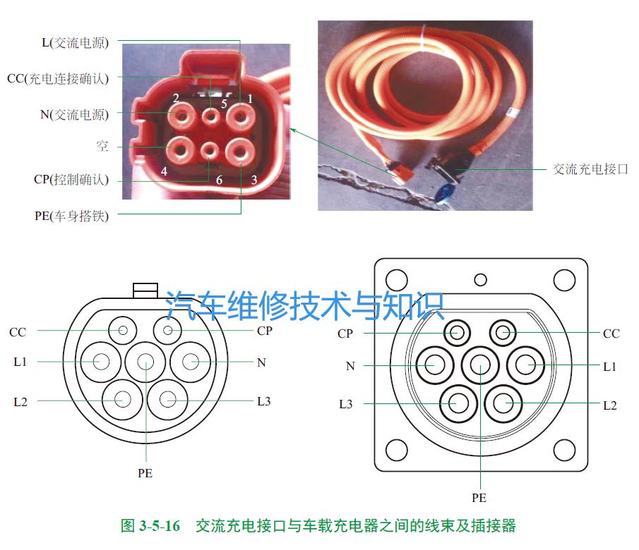 电动汽车无线充电利用了啥原理,电动汽车充电系统的结构工作原理