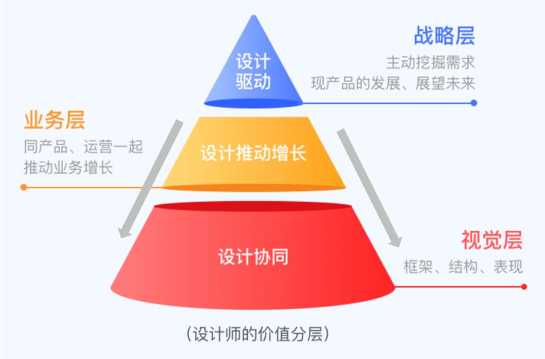 ppt如何做出视觉化效果,ppt视觉化表达