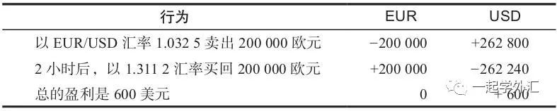 可以交易赚钱的游戏,游戏赚钱是怎么交易的