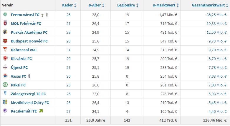 击败摩纳哥的匈牙利班霸：多瑙河畔的绿鹰