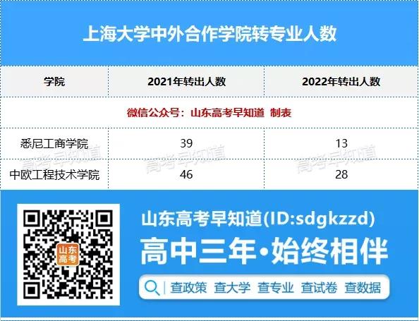 低分捡漏211中外合作办学,低分捡漏的211大学