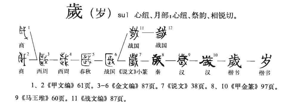 天文历法说《周易》之37：太一生水是历法！暗喻四年一润