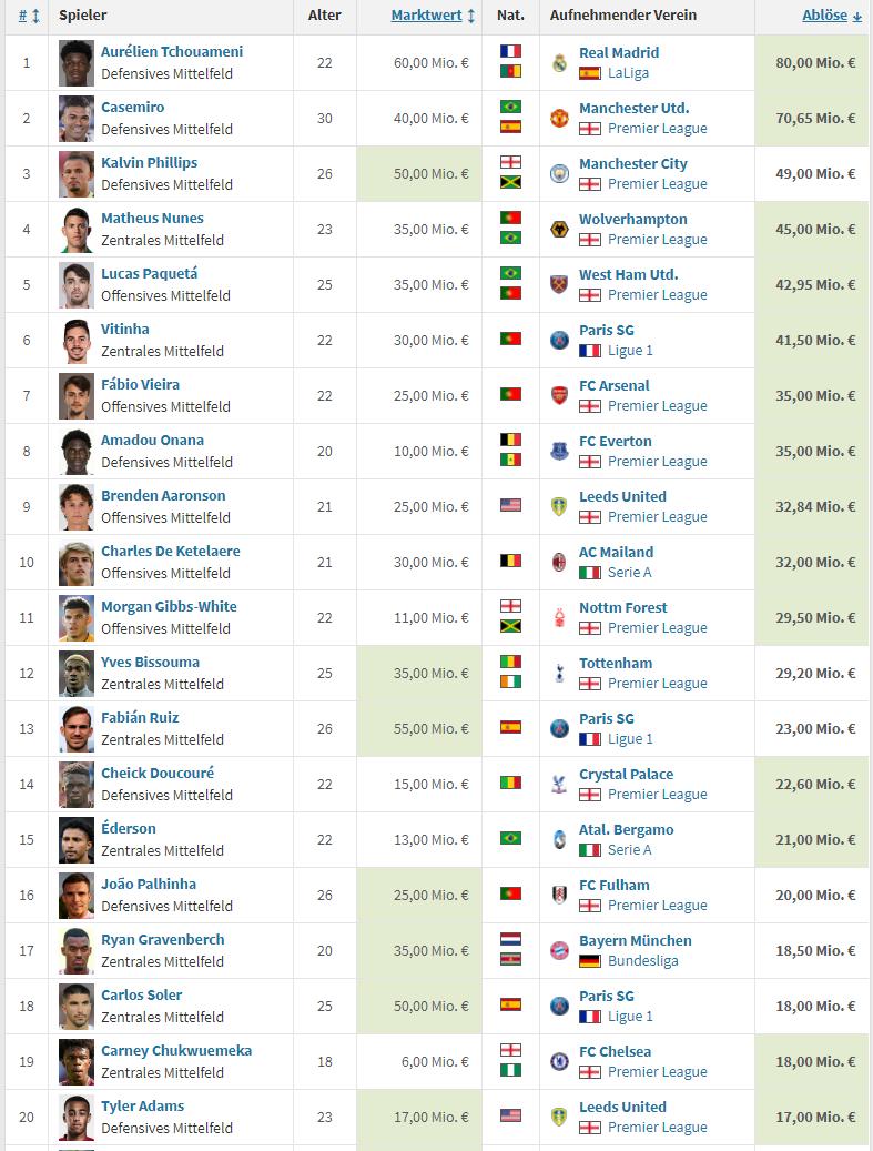 英格兰队迎来人才井喷羡煞旁人,当今足坛十大顶级新秀