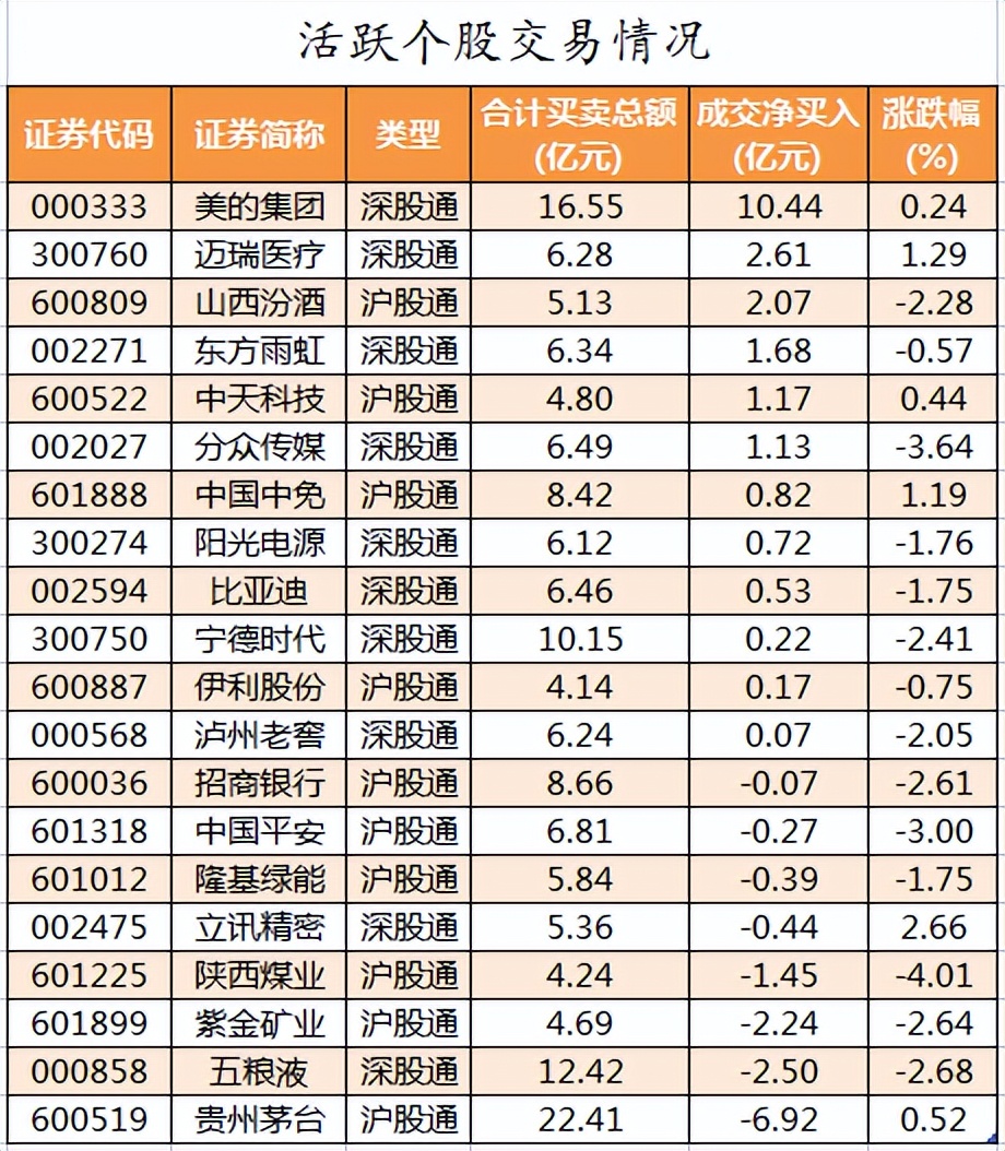 周二a股重大投资机会,周二a股行情