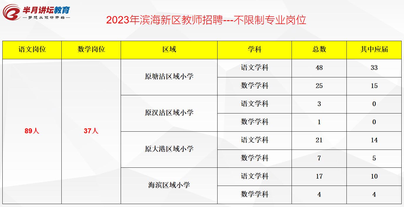 滨海新区教师招聘2024报考人数,2021滨海区招聘教师