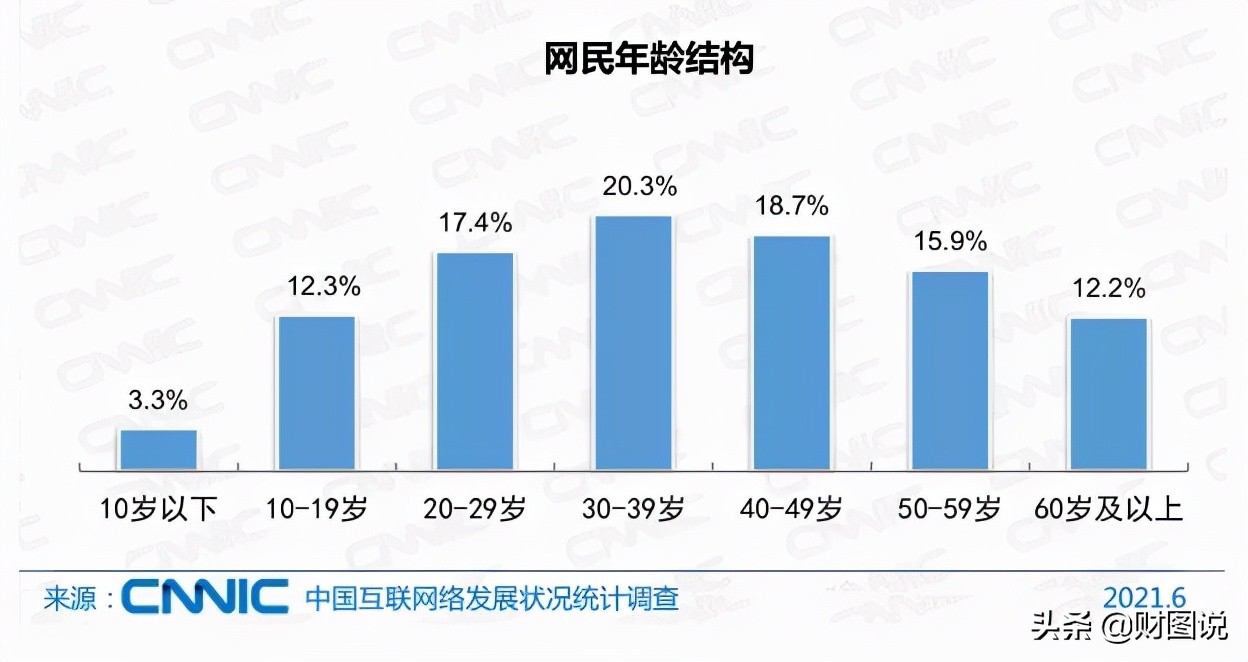 成立十年越走越凉，从“约友神器”到老年专区，陌陌能否再续辉煌