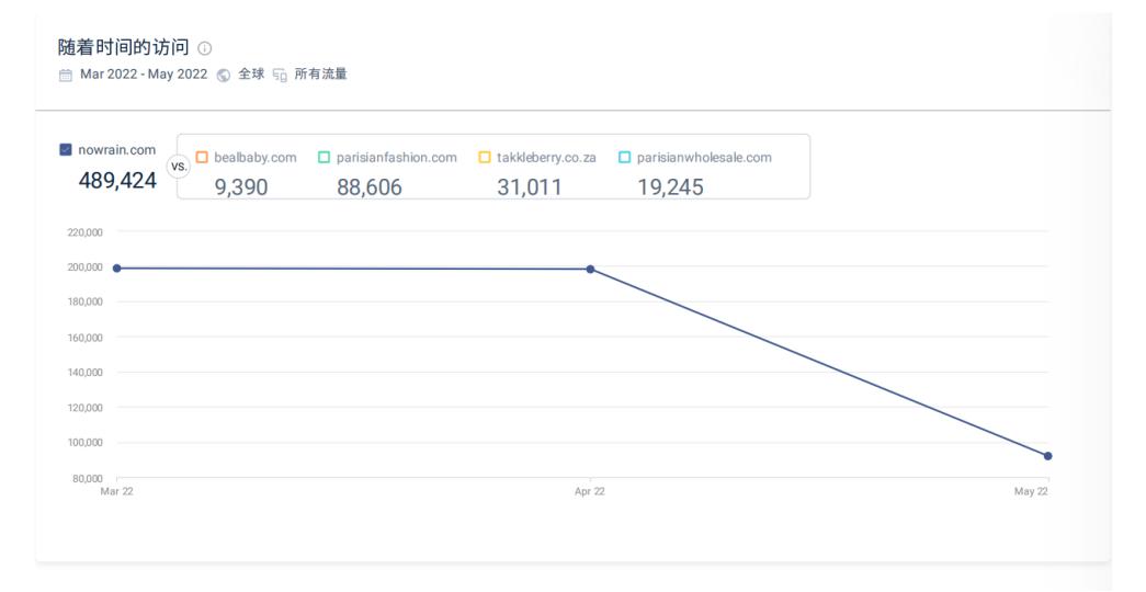 剑指Shein爆红TikTok，4万月薪招运营，唯品会发力女装独立站
