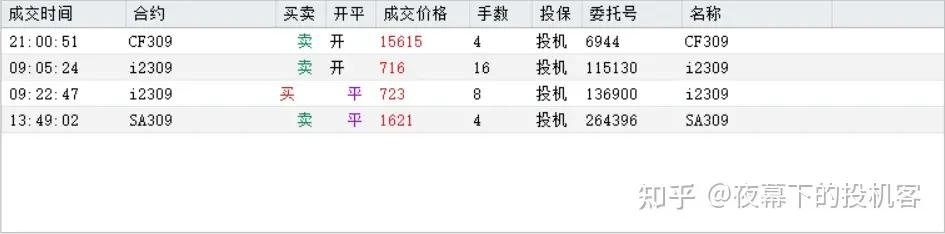 我的期货交易记录20230530
