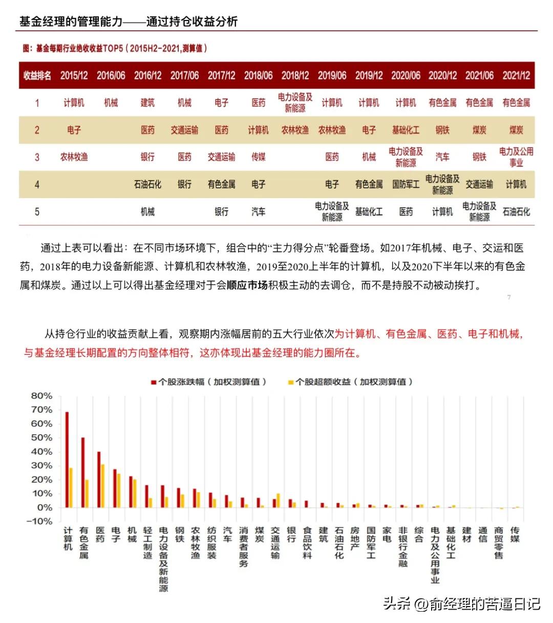 周海栋管理的基金选哪个,周海栋基金选哪一支
