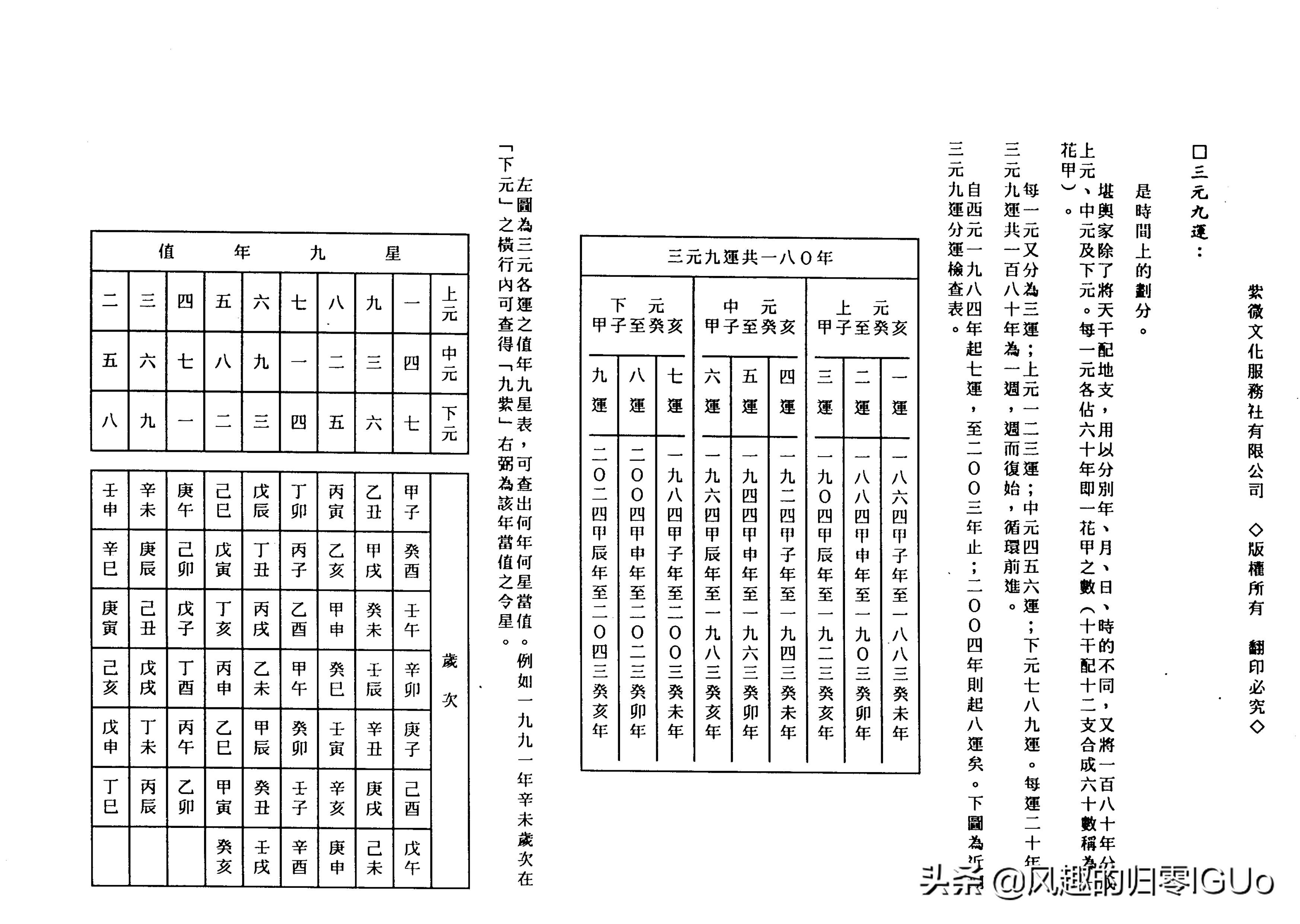 王亭之中州派玄空学,中州派玄空学书籍