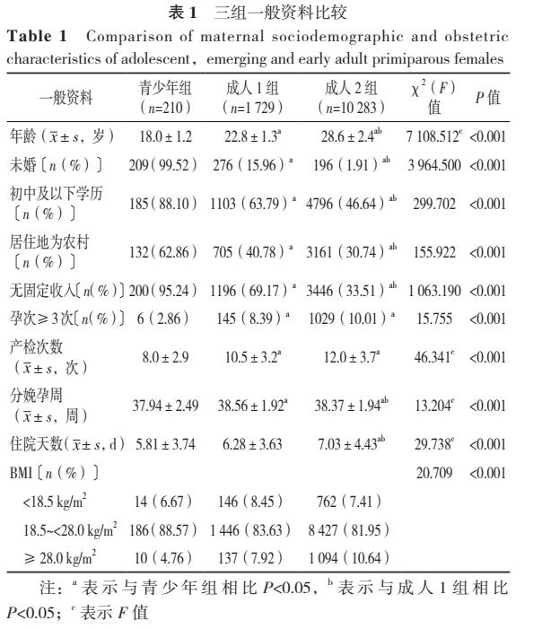大龄产妇妊娠到底有多危险,早期妊娠会遇到哪些问题