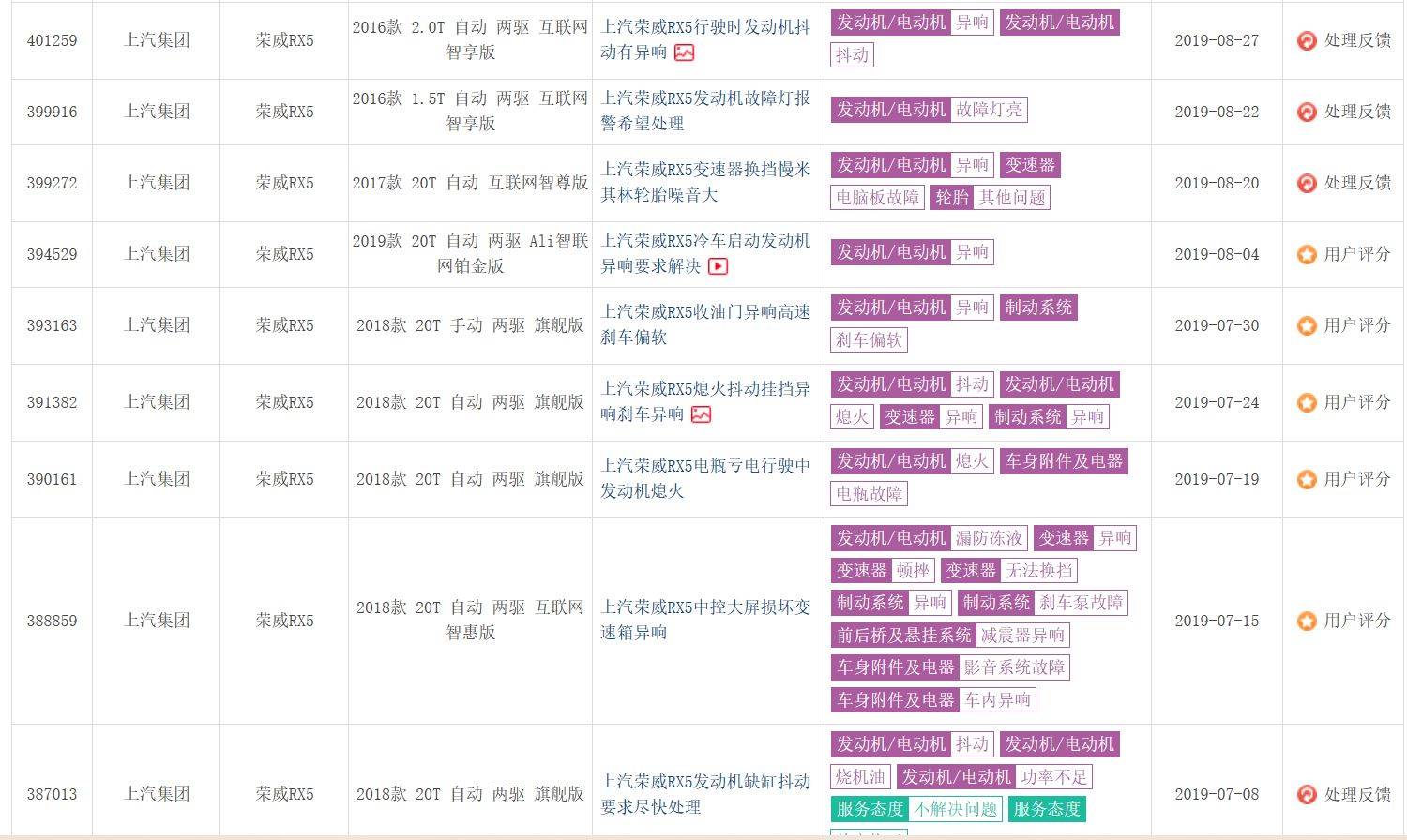 上汽荣威全年销量,上汽荣威i5销量如何