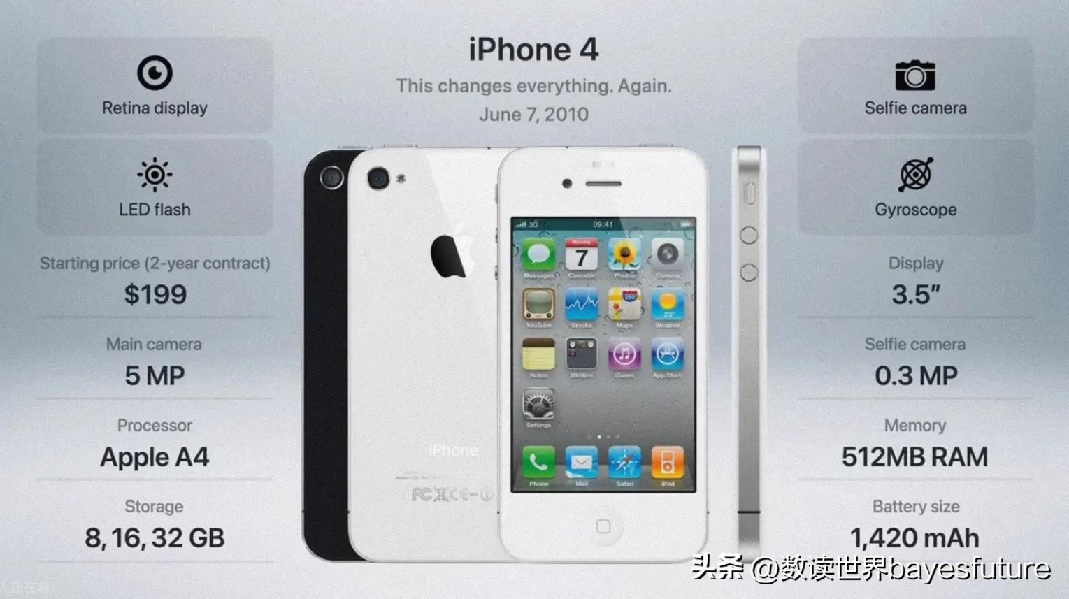 iphone历年手机型号及价格,2007-2022iphone