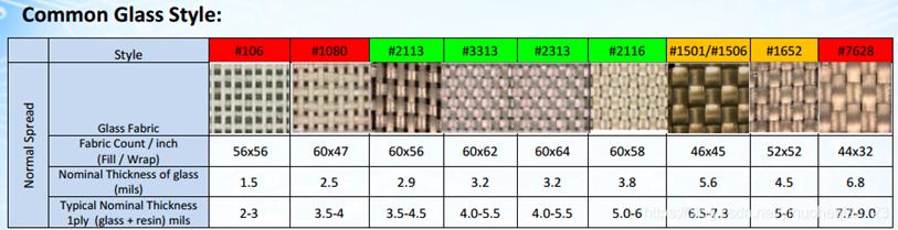 pcb厂家如何选择pcb基材,pcb基材颜色差异