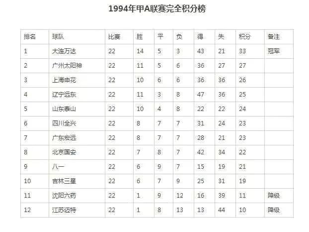中国足球的未来在哪个城市,中国足球甲级联赛2020年二阶段