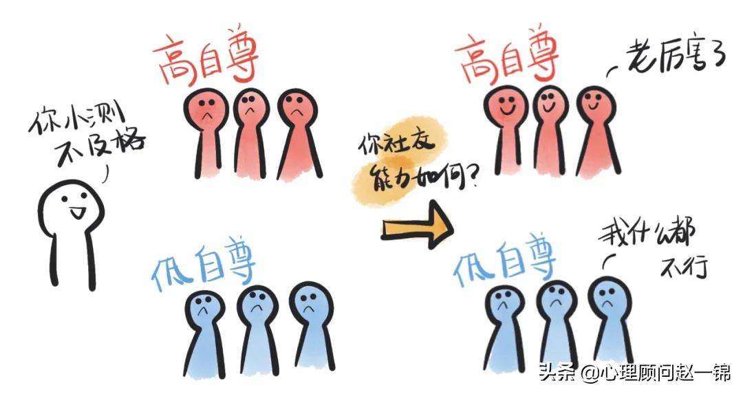 低自尊的人怎么自我治疗,低自尊的人怎么自救