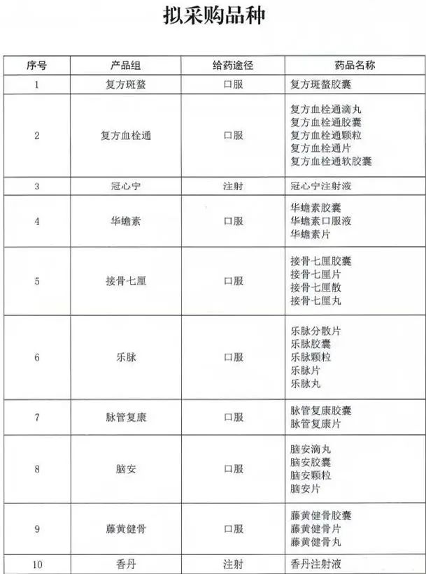 最新!67个中成药集采将开标:百令、血塞通、银杏叶...