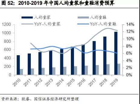 中国服饰市场研究报告,2023年服装品牌产业报告