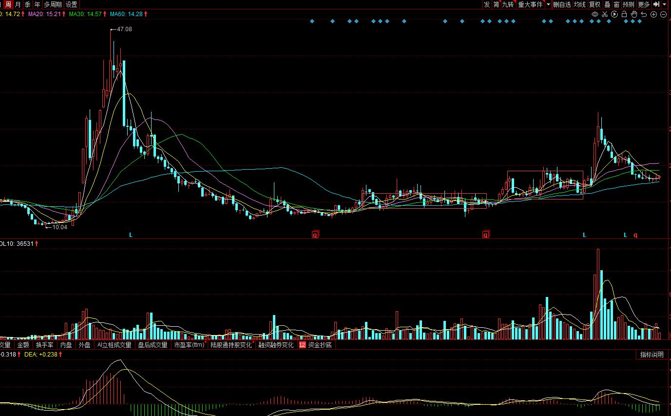 603200上海洗霸最新消息,603200上海洗霸目标价