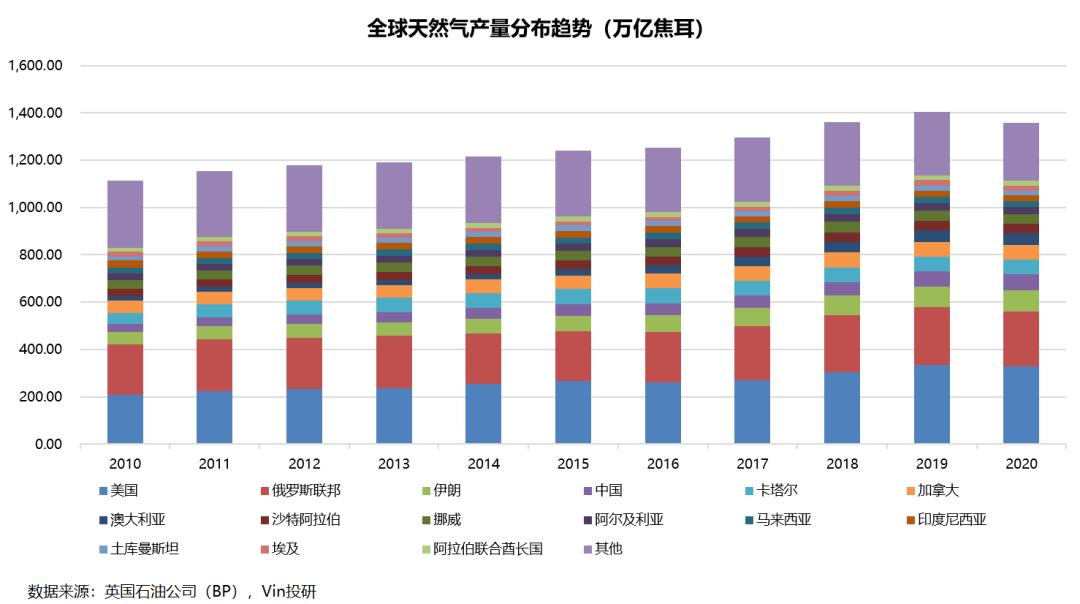 俄乌战争结束对大宗商品的影响 (俄乌战争对哪种能源影响最大)