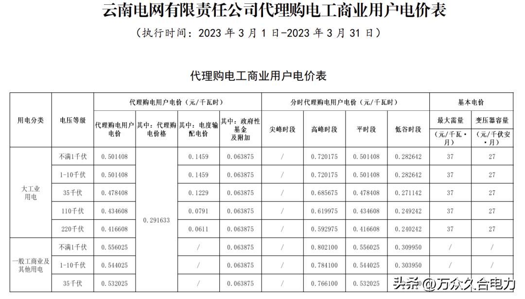 峰谷电价和阶梯电价哪个合适,峰谷电价和正常电价哪个划算
