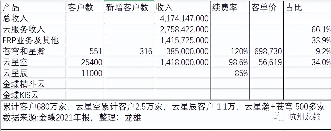 金蝶云星空旗舰版讲解,不吹不黑腾讯51期