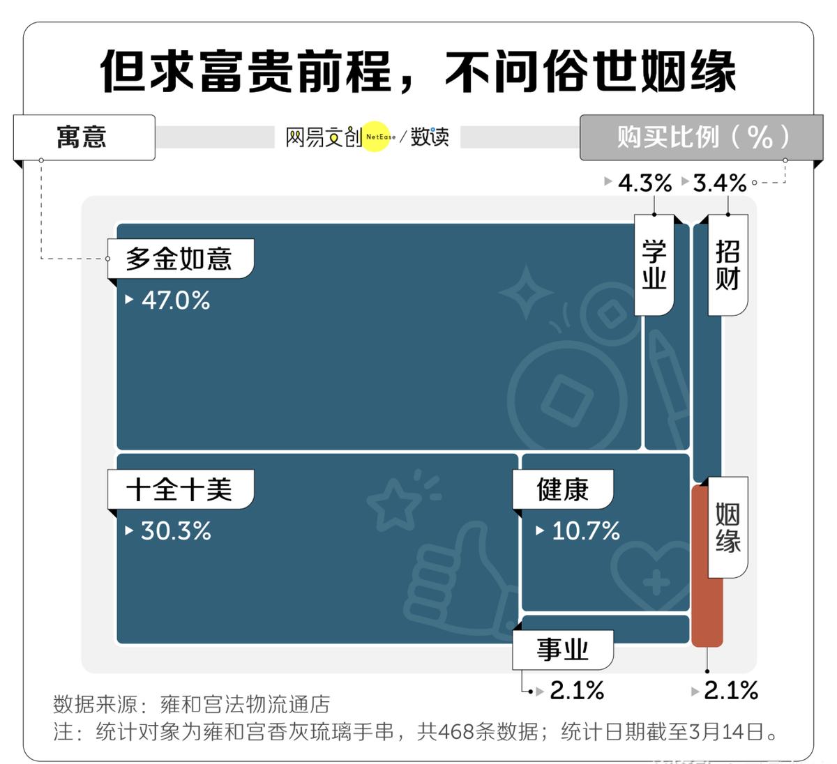 大量年轻人涌入寺庙：烧香拜佛成新型解压*法大**，一串手链卖890元