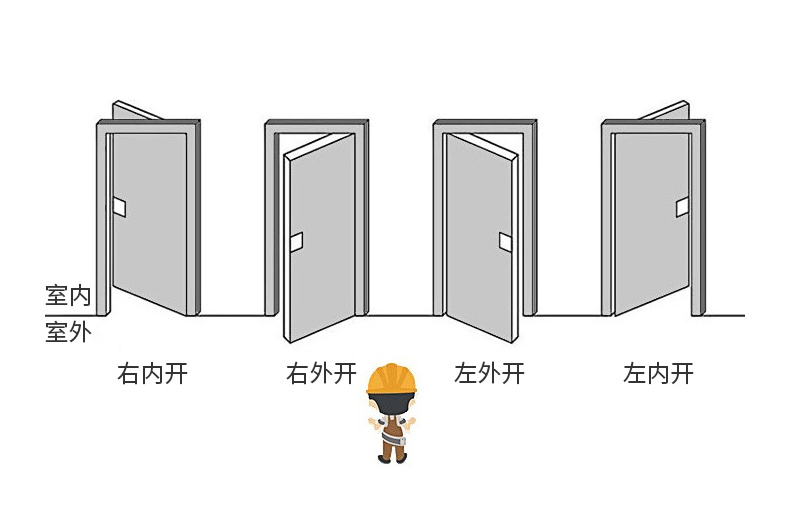 装修门内部材料是什么,装修主材门