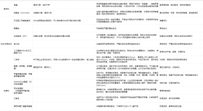 好用洗发水推荐玛馨妮,好的洗发水推荐玛馨妮