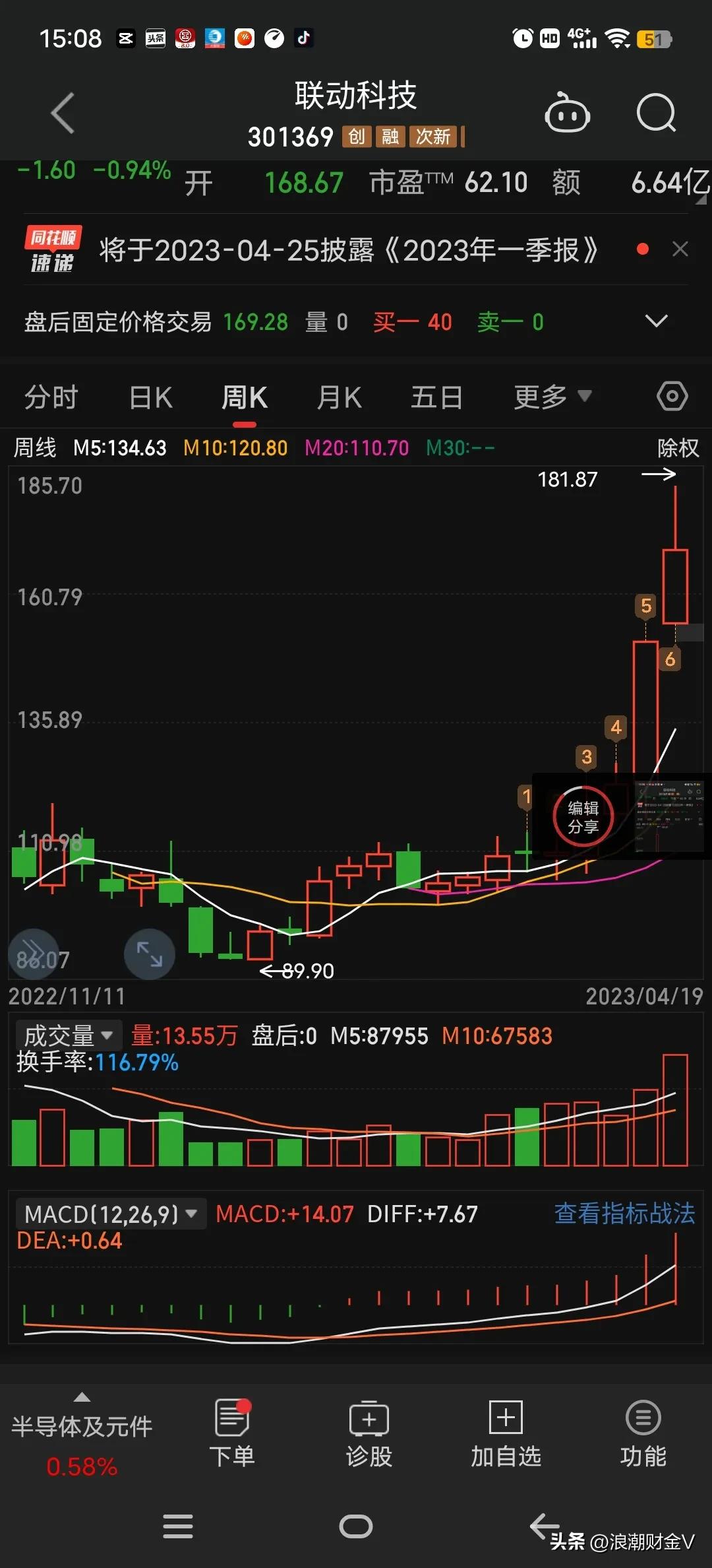 分红10送3股除权后股价降多少,股票分红10派3.5要不要操作