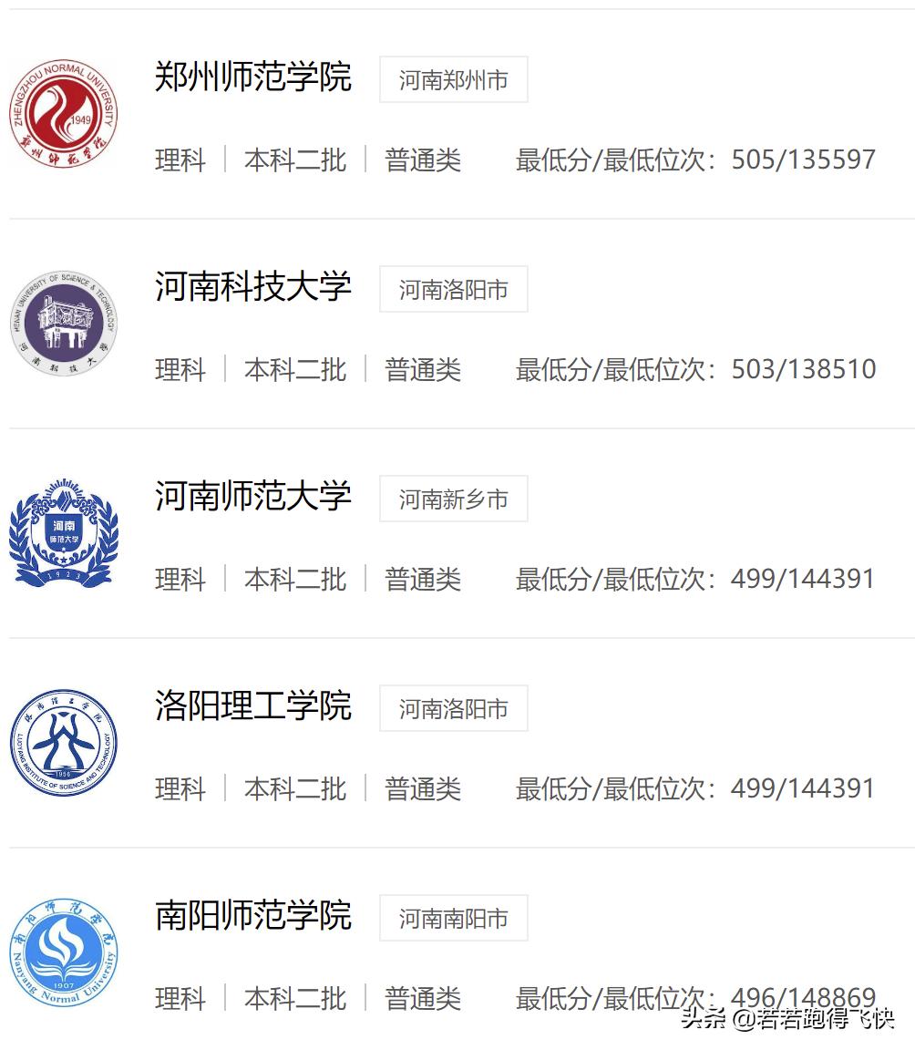 河南二本大学排名及分数线2021,河南二本大学排行榜及分数线2023