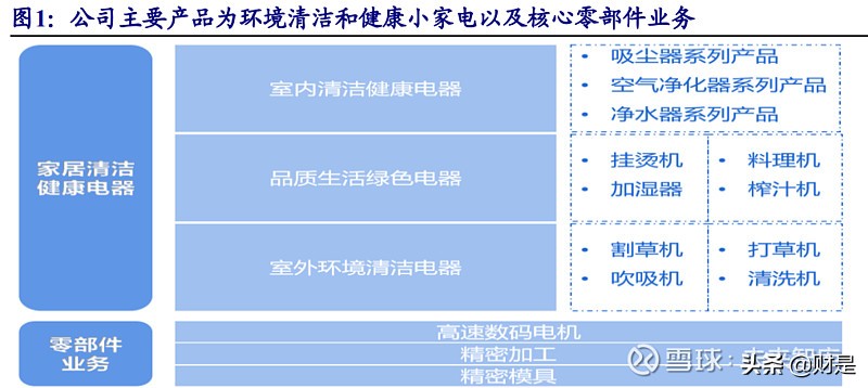清洁电器行业之莱克电气研究报告：高端清洁电器领导者再启航