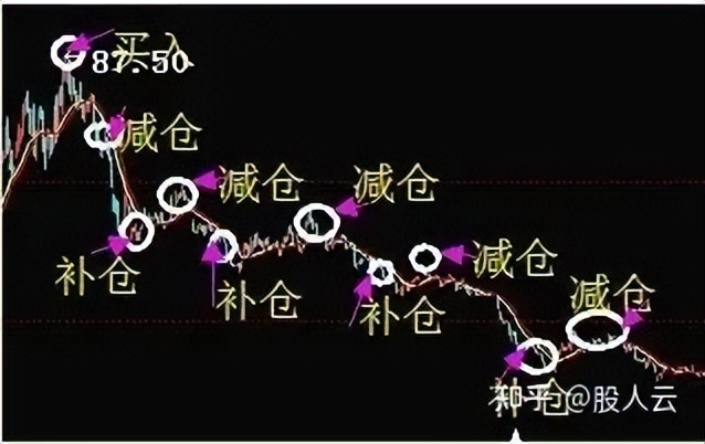炒股亏90%还有机会回本吗？