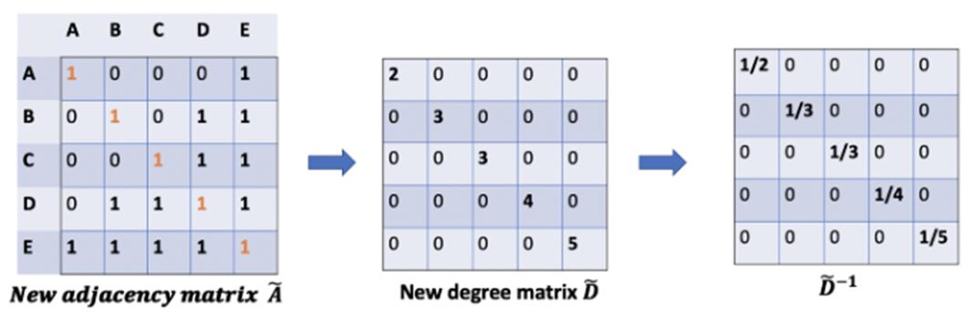 graph图神经网络,图神经网络gnn的研究状况