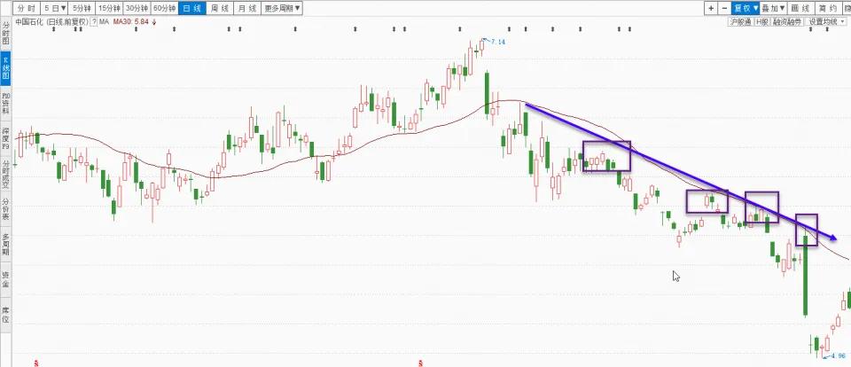 10周均线买卖技巧,突破30日均线买入法