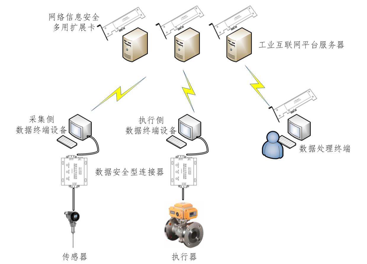 数据安全典型案例,工业数据安全