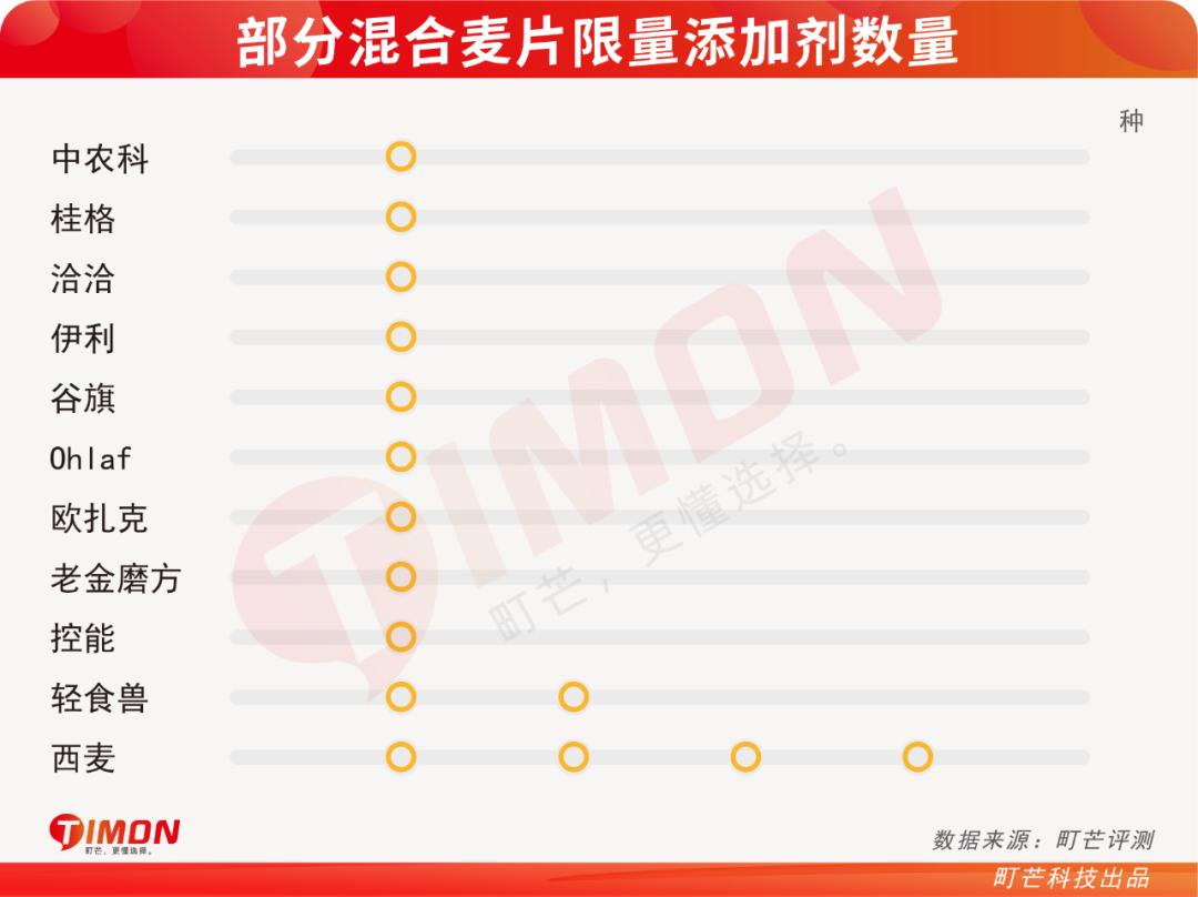 6款网红麦片超强测评,王饱饱欧扎克麦片测评