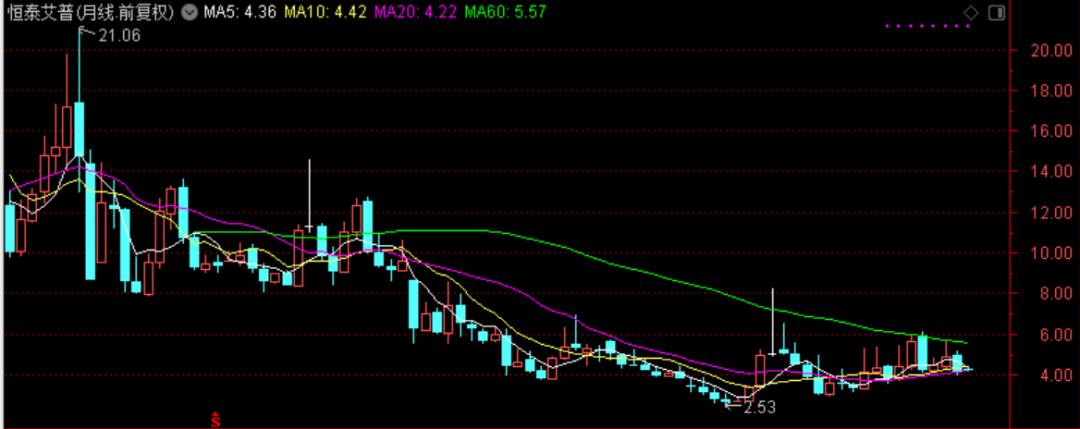 国际油价连涨七周,石油股国际油价创新高