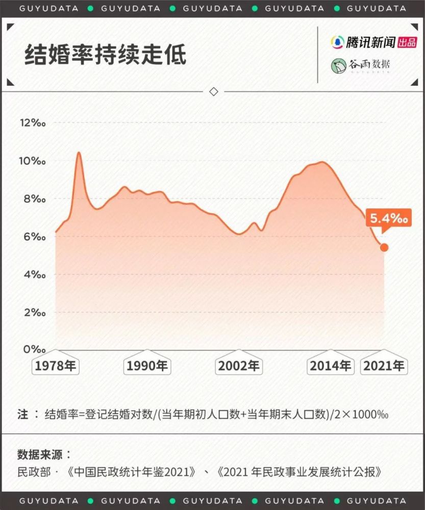 全国结婚率全国最低2019,结婚率低的国家排行