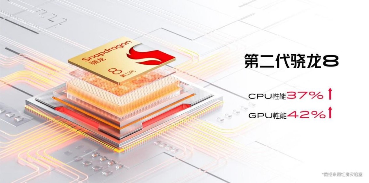 红魔8pro除游戏以外的性能,电竞游戏机皇测评红魔8pro