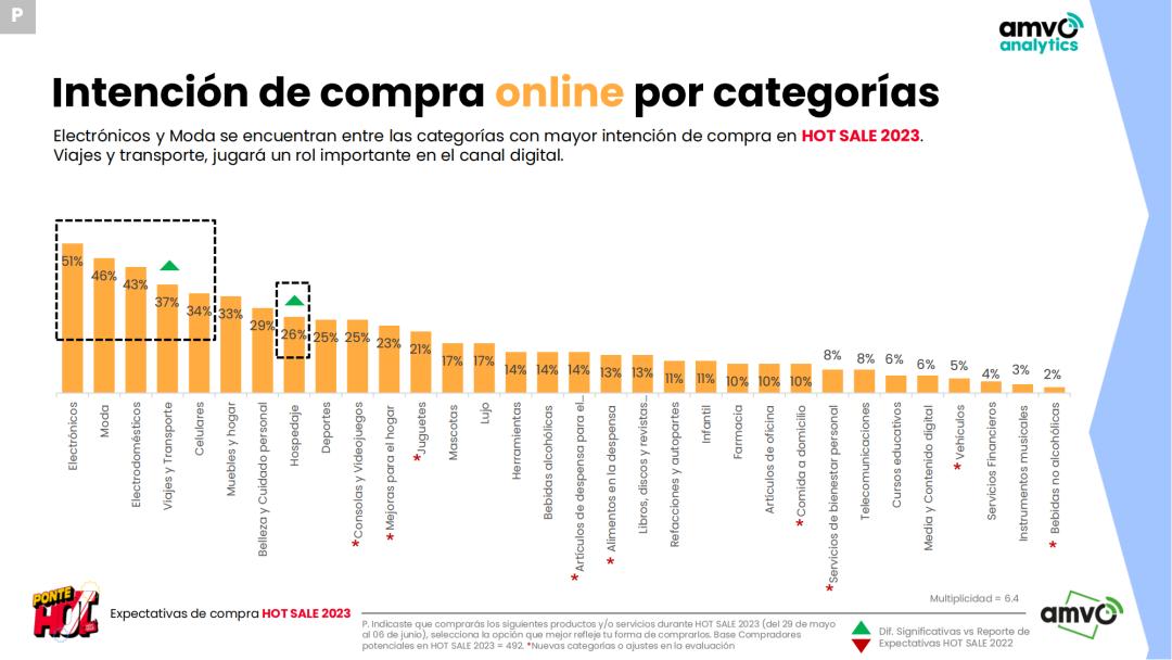 6.87亿！HotSale惊艳收官，亚马逊会员日强势登场