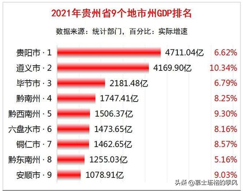 贵州遵义和贵阳,贵州贵阳遵义