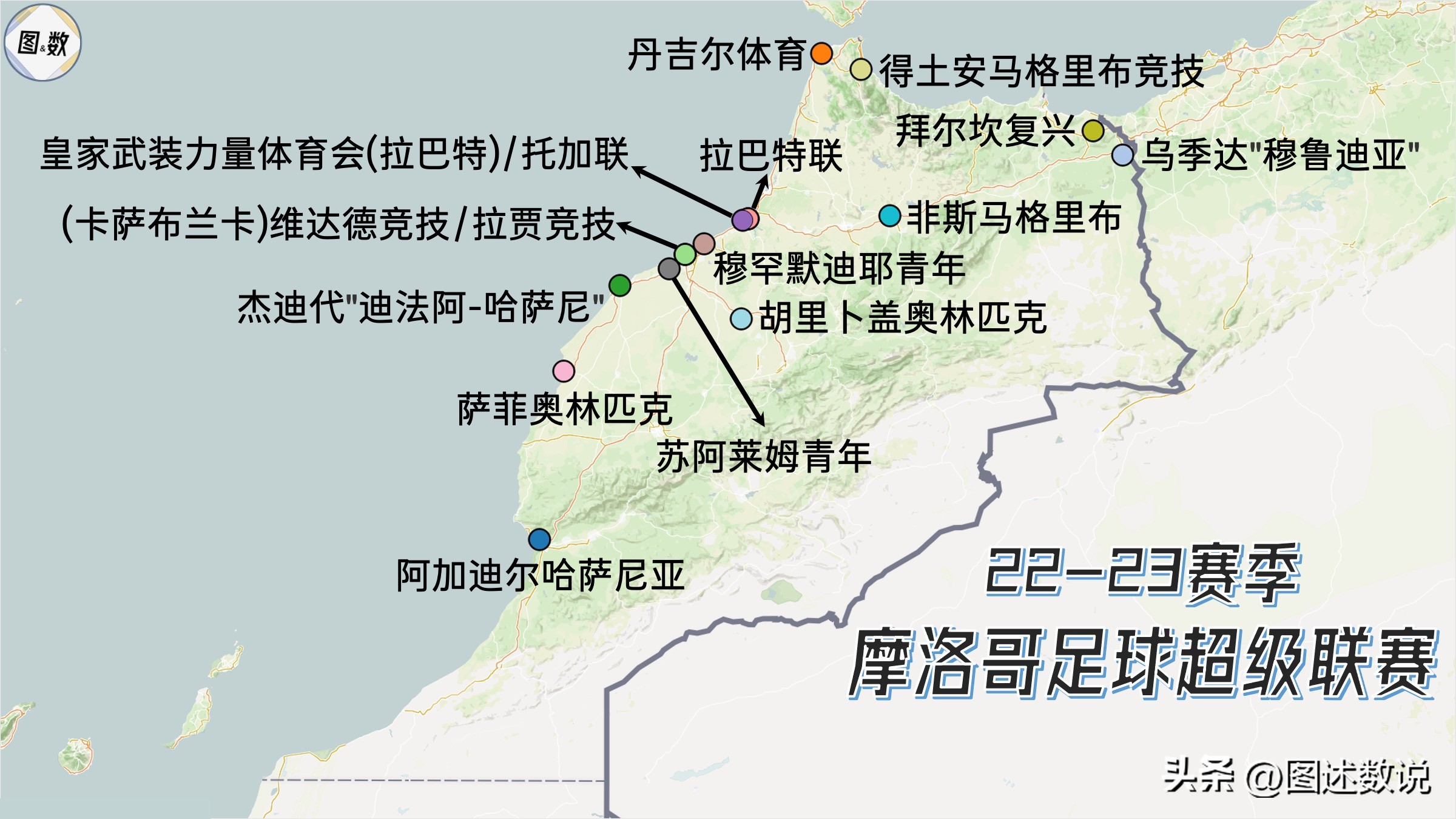 摩洛哥足球,摩洛哥足球地理