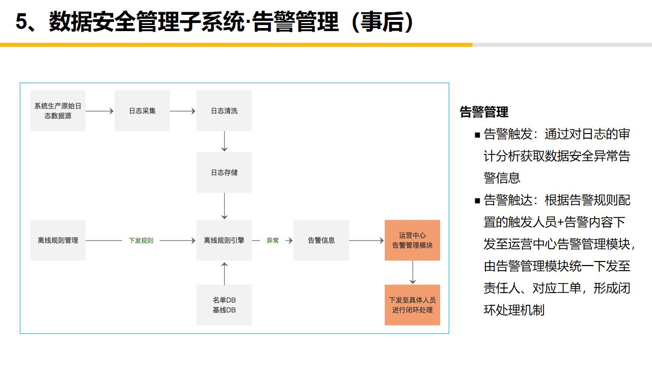 大数据中心平台建设,大数据中心管理系统