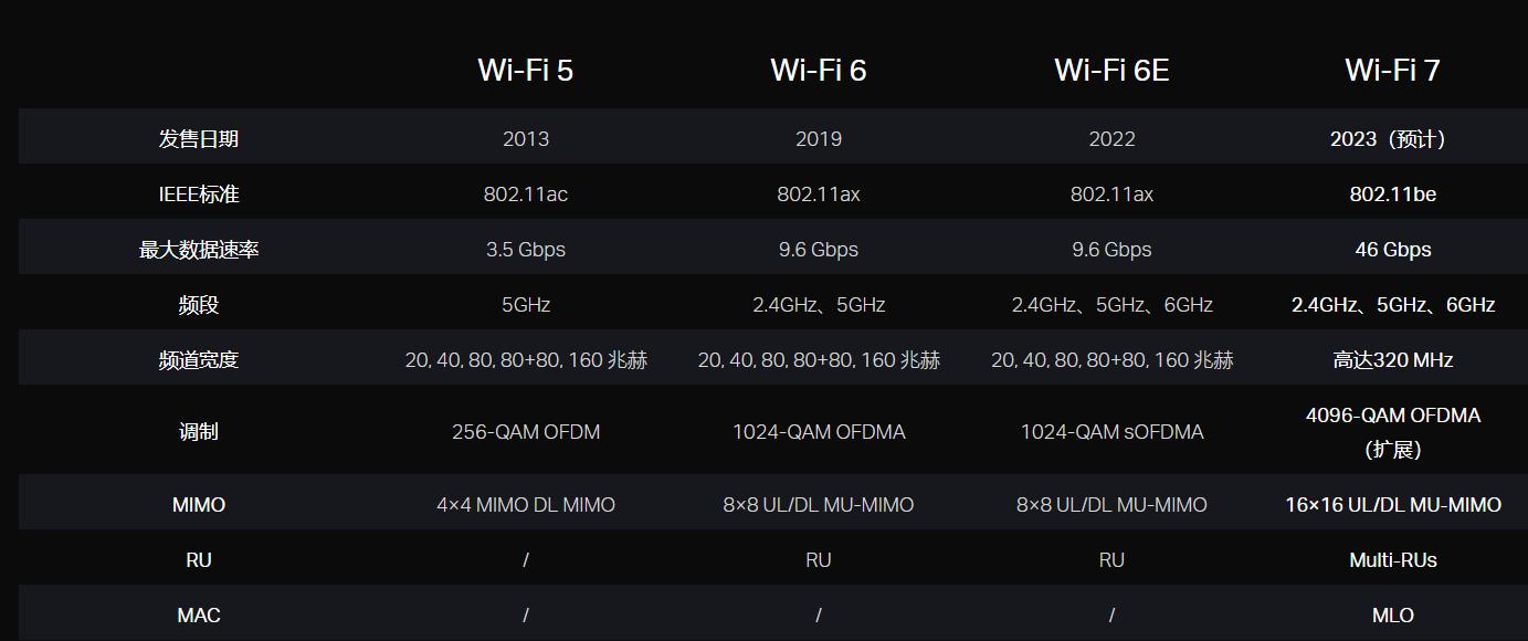 网速高低影响路由器网速不,光猫网速很快路由器网速却很慢