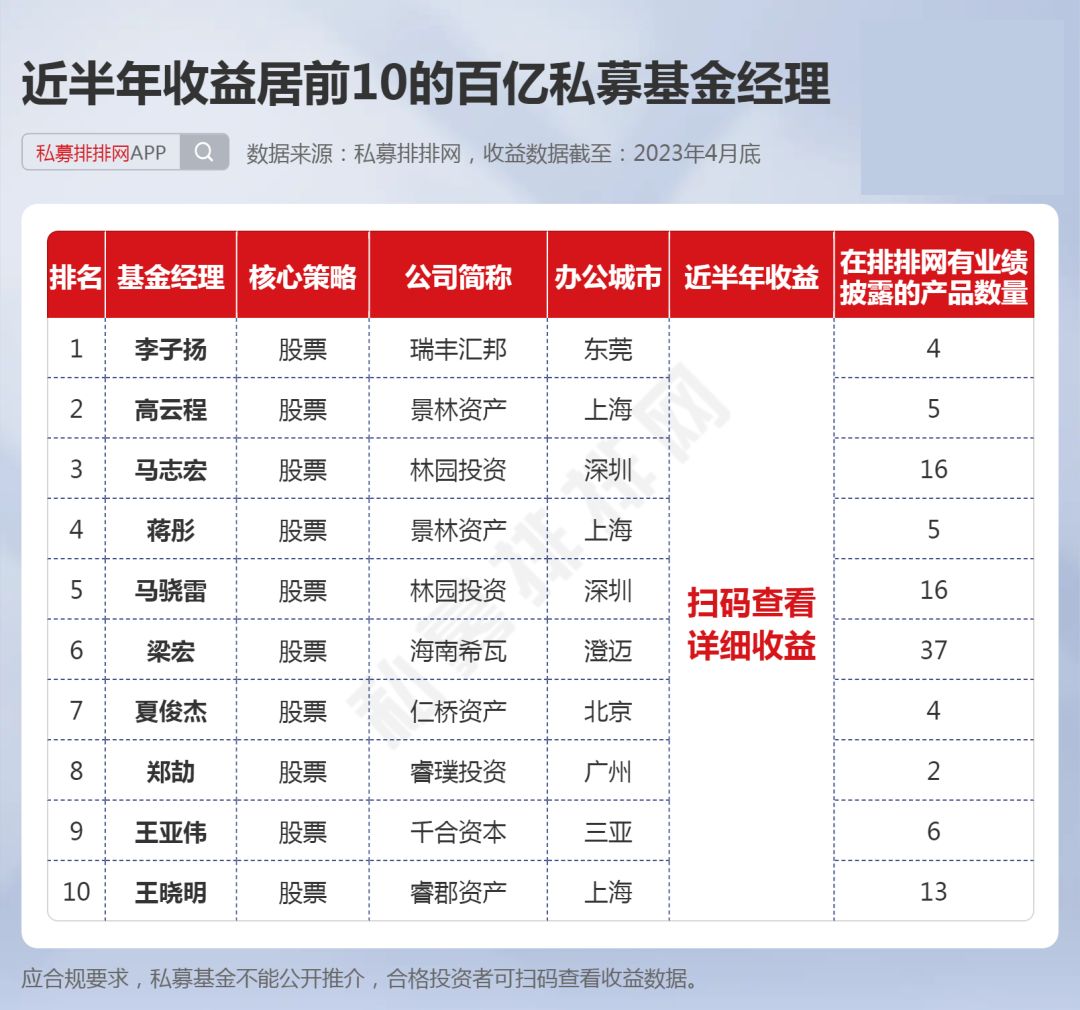 林园李蓓再度发声,林园李蓓参加中信投资策略会讲话