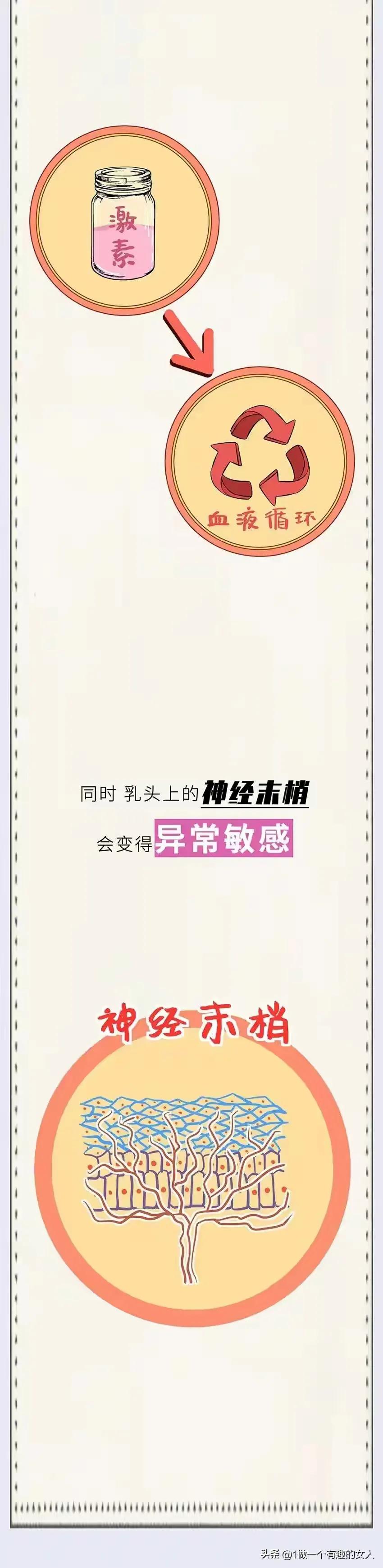 女人第一次后，身体会发生哪些变化？