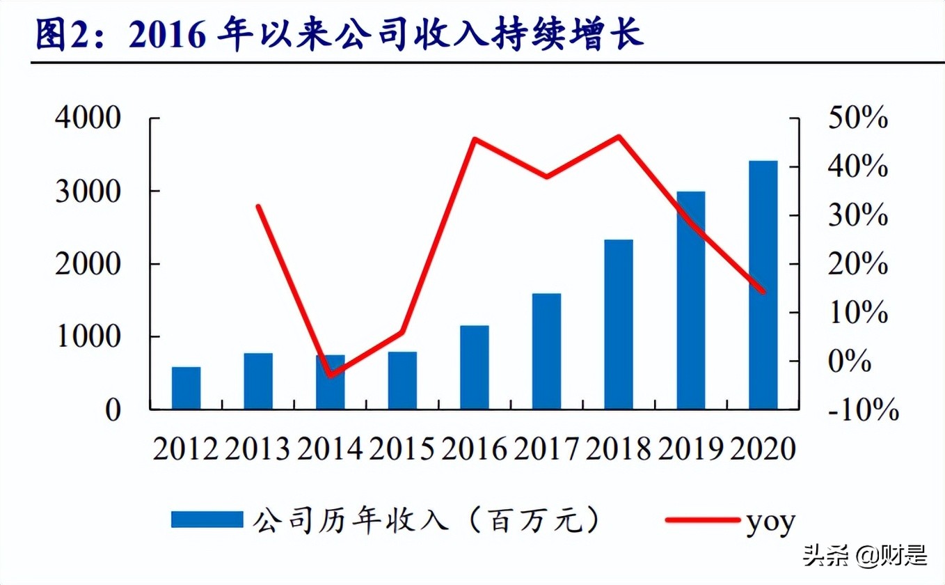 东诚药业核药龙头,东诚药业核药前景