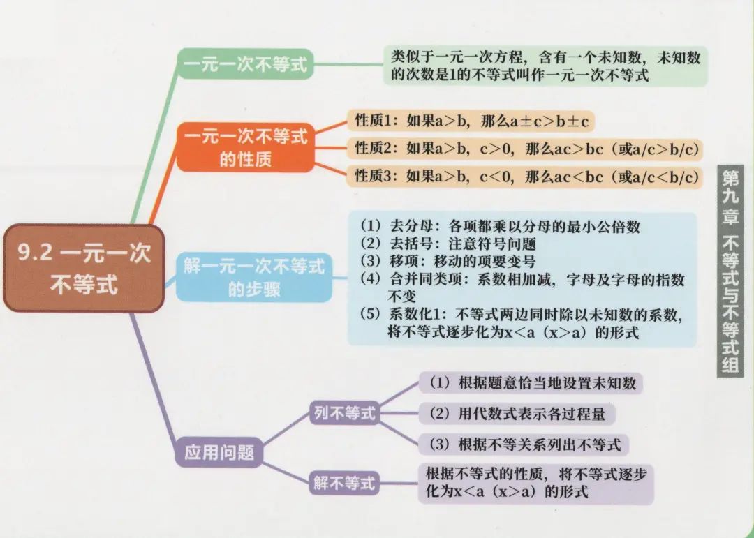 七年级上册初一数学教材全解,初一数学章节知识导图